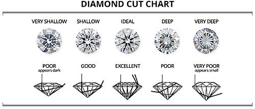 s dia diamond cut chart 02